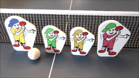 Platzierungsreturnys