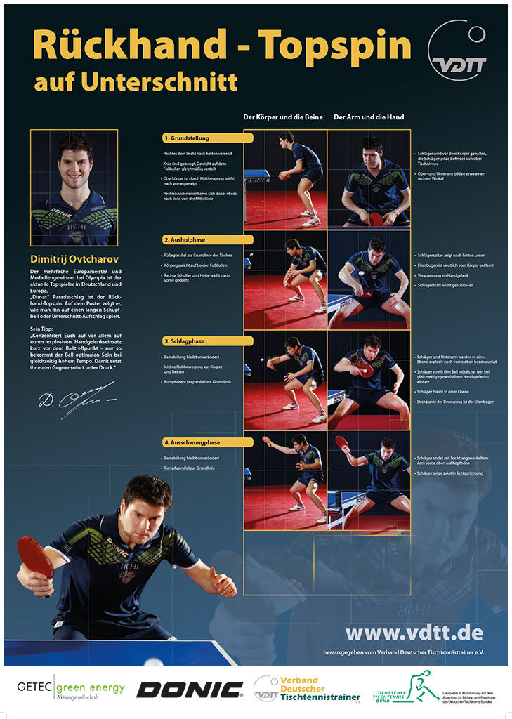 Poster_Ovtcharov_VDTT_Rckhand_Topspin