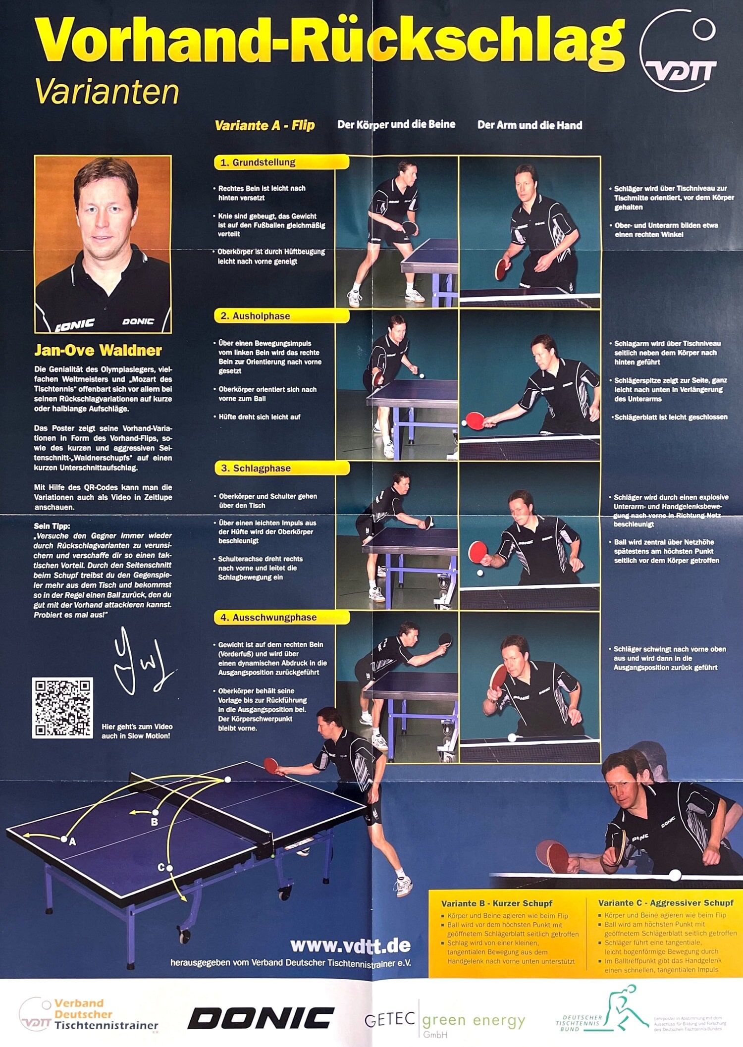 Poster Vorhand-Rückschlag (Jan-Ove Waldner) DIN A1